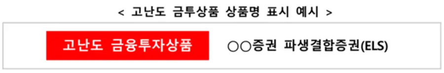 [출처: 금융위원회, 금융감독원]