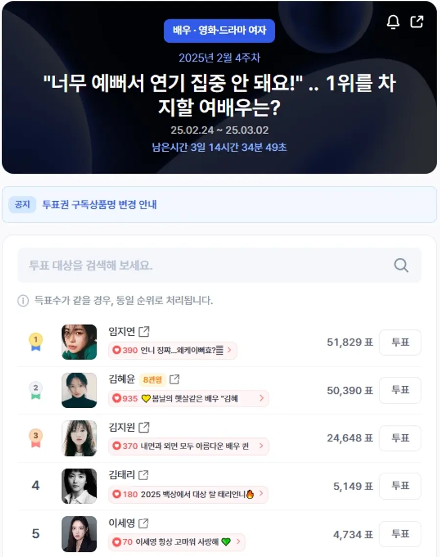 ▲인기투표 순위 (오전 9시 30분 기준) ⓒ디시트렌드