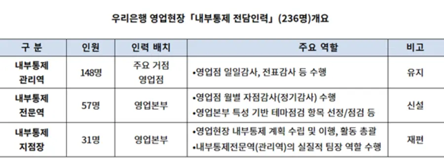 [출처: 우리금융그룹]