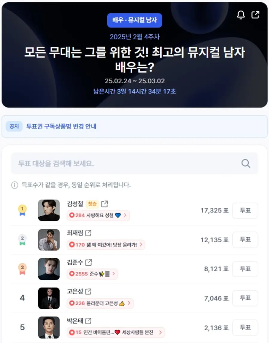 ▲인기투표 순위 (오전 9시 30분 기준) ⓒ디시트렌드