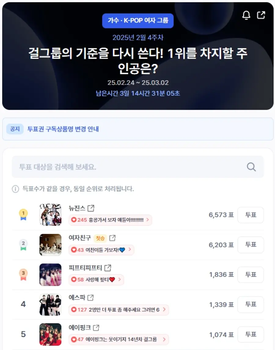 ▲인기투표 순위 (오전 9시 30분 기준) ⓒ디시트렌드