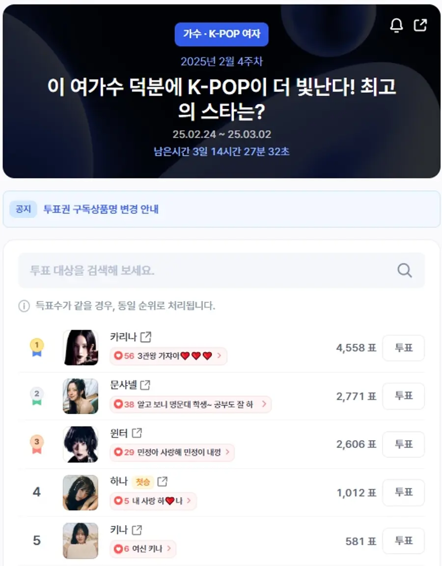 ▲인기투표 순위 (오전 9시 30분 기준) ⓒ디시트렌드
