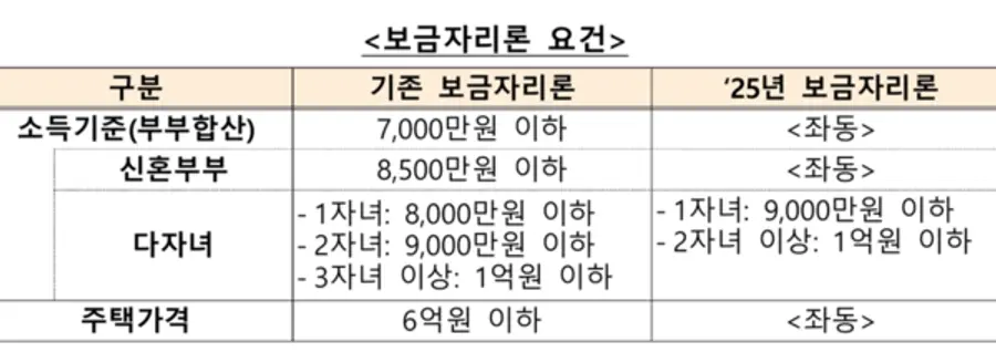 [출처: 금융위원회]