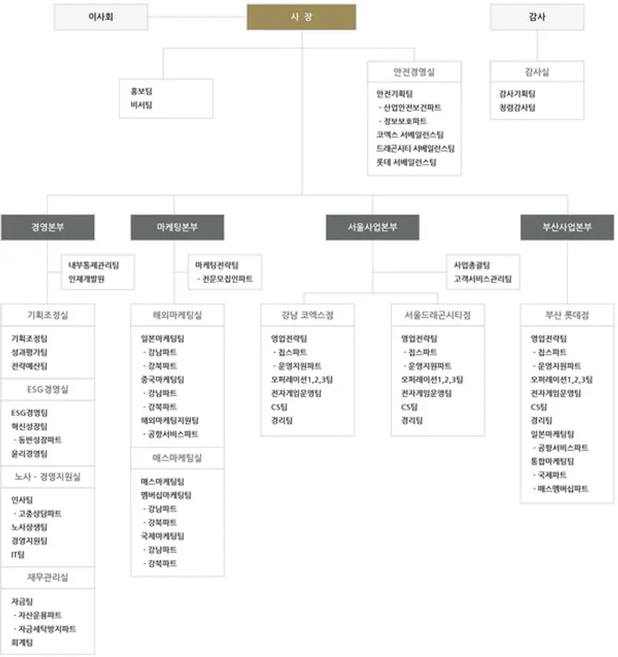 GKL 2024년 2월 조직도