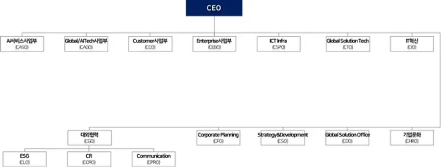 2024년 2월 조직도