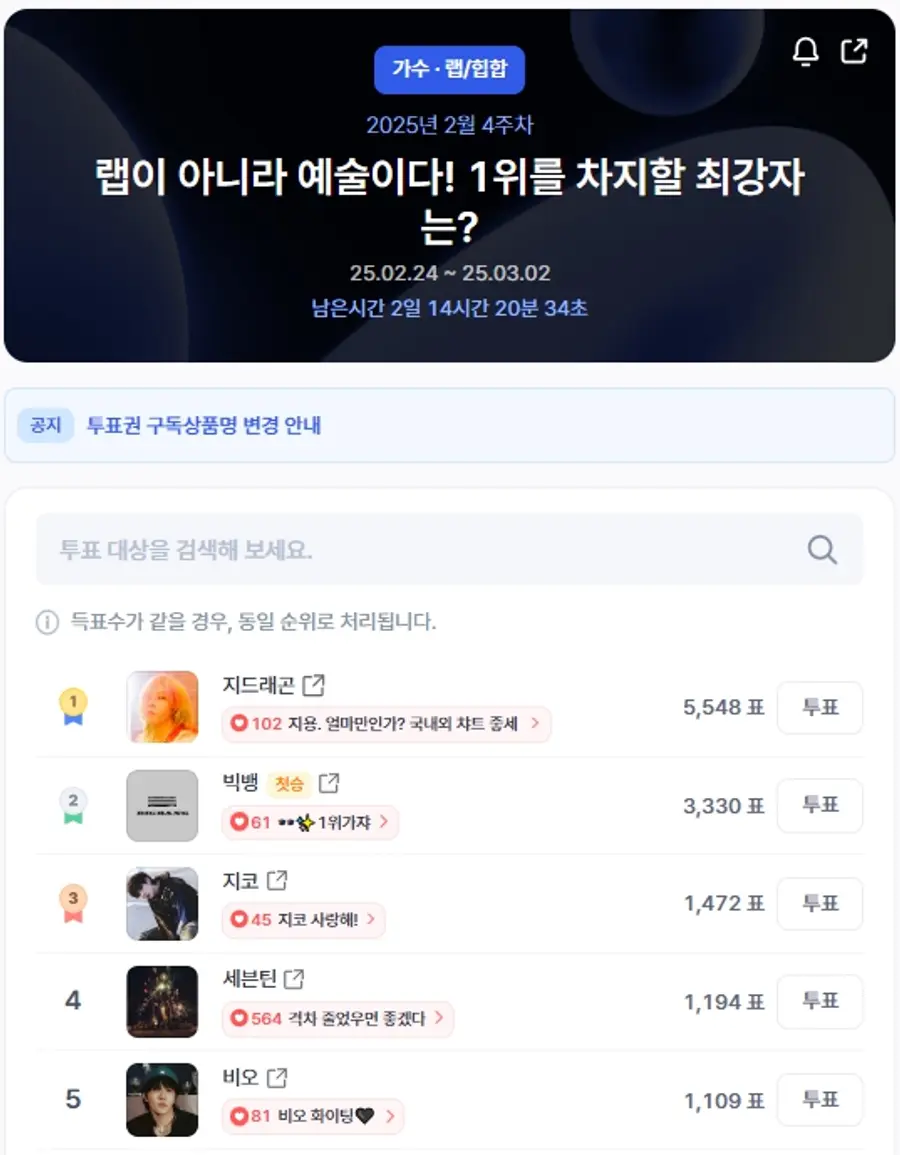 ▲인기투표 순위 (오전 9시 30분 기준) ⓒ디시트렌드