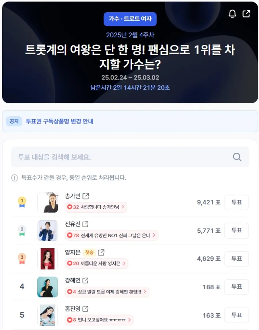 ▲인기투표 순위 (오전 9시 30분 기준) ⓒ디시트렌드