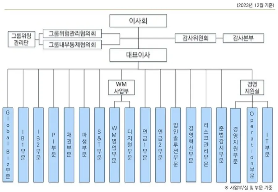 2023년 말