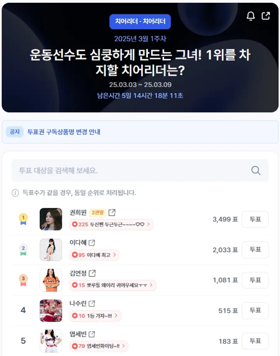 ▲인기투표 순위 (오전 9시 30분 기준) ⓒ디시트렌드
