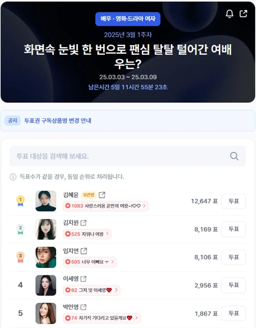 ▲인기투표 순위 (오후 12시 기준) ⓒ디시트렌드