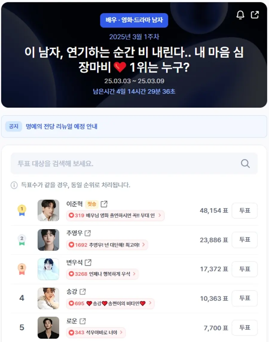 ▲인기투표 순위 (오전 9시 30분 기준) ⓒ디시트렌드