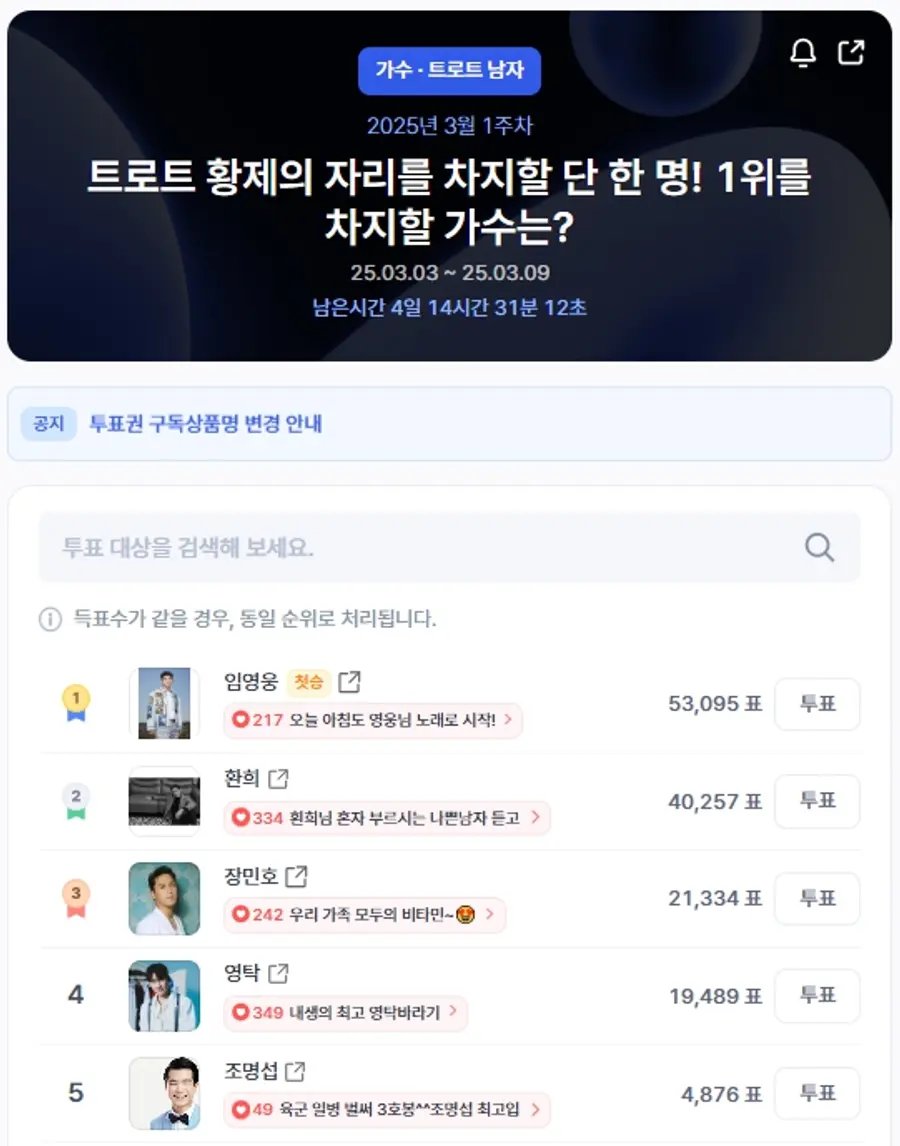 ▲인기투표 순위 (오전 9시 30분 기준) ⓒ디시트렌드