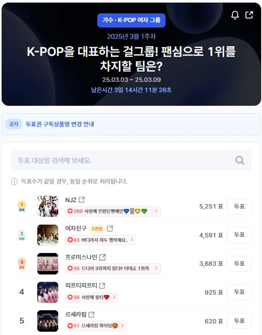 ▲인기투표 순위 (오전 9시 45분 기준) ⓒ디시트렌드