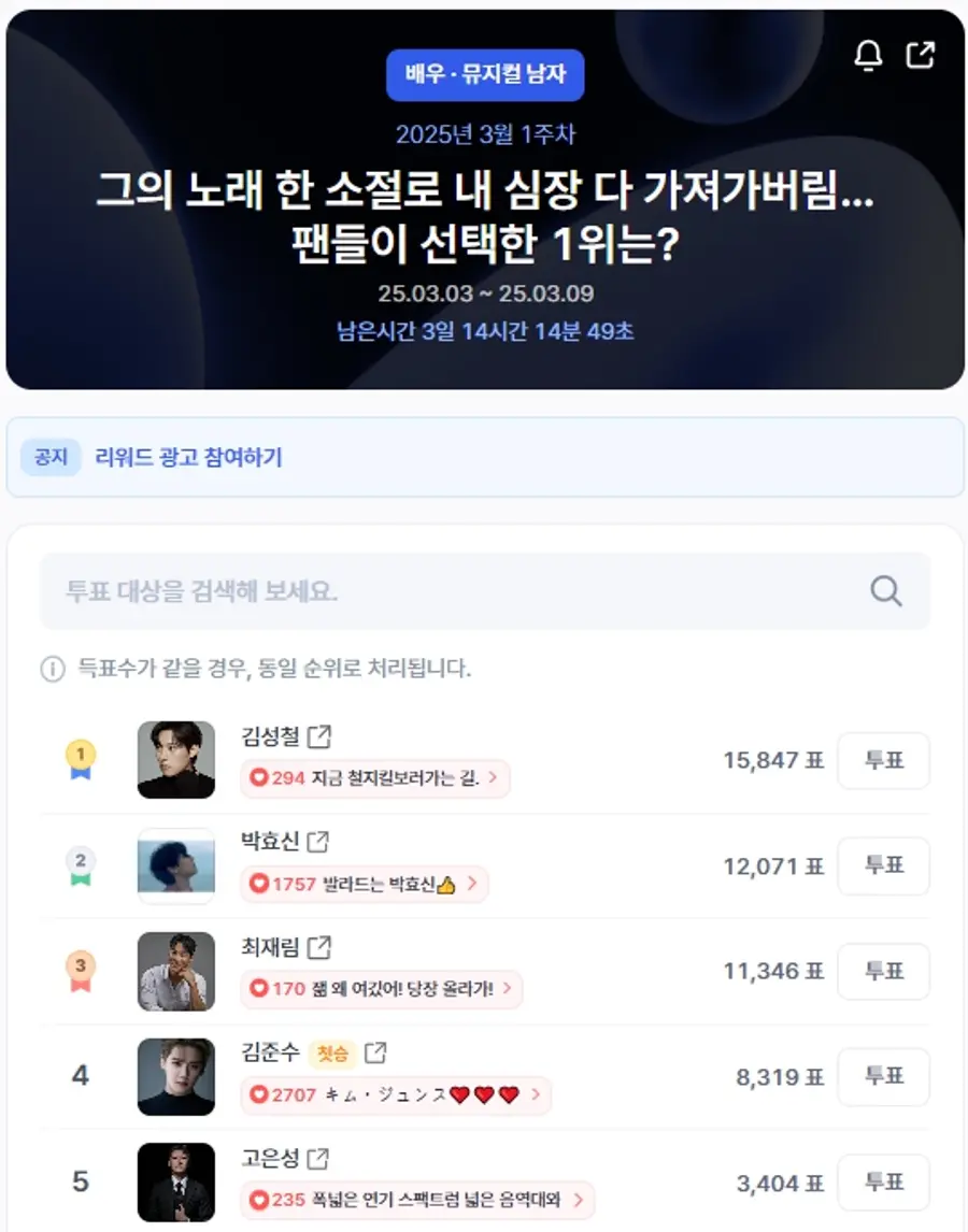 ▲인기투표 순위 (오전 9시 45분 기준) ⓒ디시트렌드