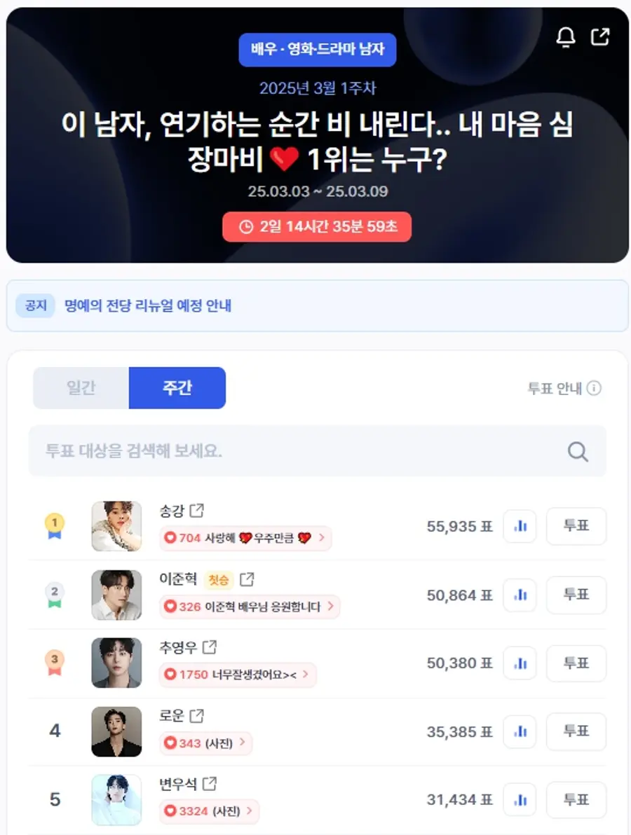 ▲인기투표 순위 (오전 9시 30분 기준) ⓒ디시트렌드