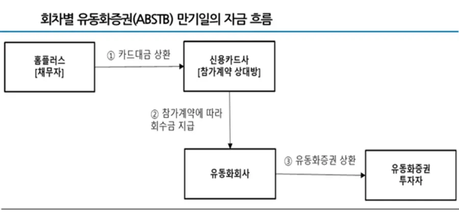 [출처: NICE신용평가]