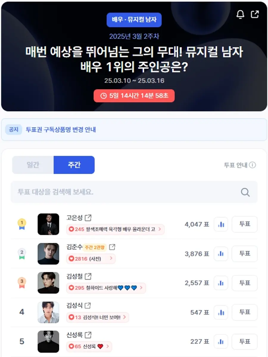 ▲인기투표 순위 (오전 9시 45분 기준) ⓒ디시트렌드