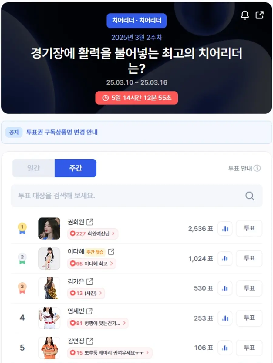▲인기투표 순위 (오전 9시 45분 기준) ⓒ디시트렌드