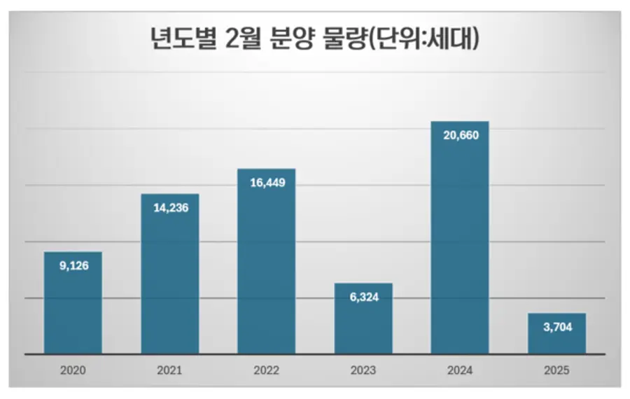 제공=리얼하우스