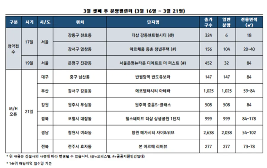 제공=리얼하우스