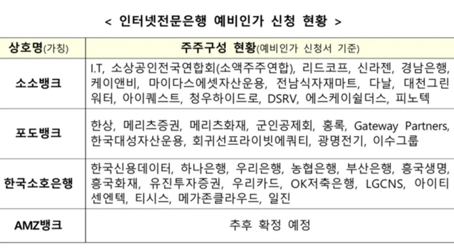 [출처: 금융위원회]