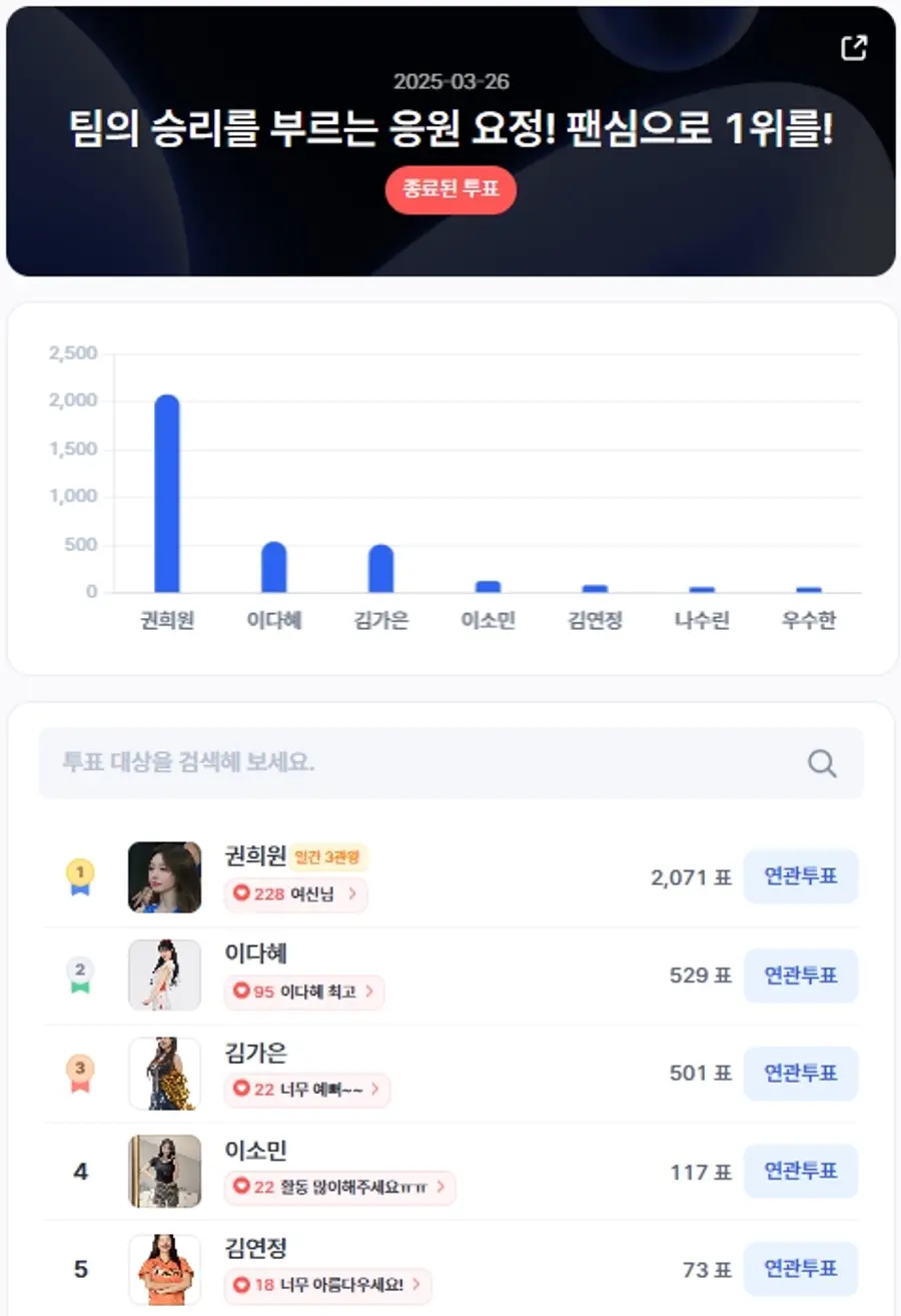 ▲인기투표 순위 (3월 26일) ⓒ디시트렌드