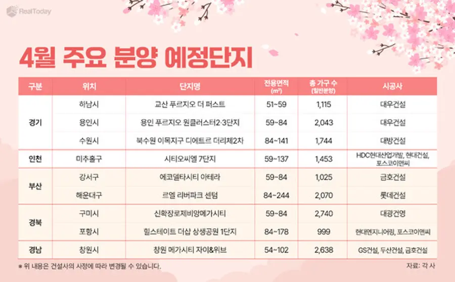 4월 주요 분양 예정 단지 (제공=리얼투데이)