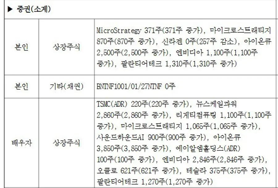 오세훈 시장 부부 해외 주식 투자 내역