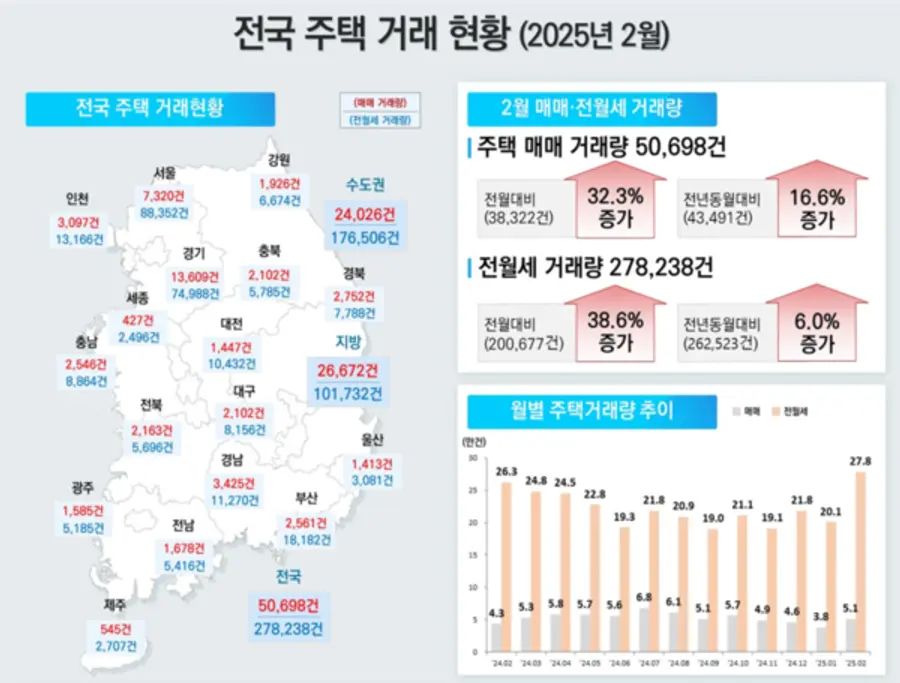 출처=국토교통부