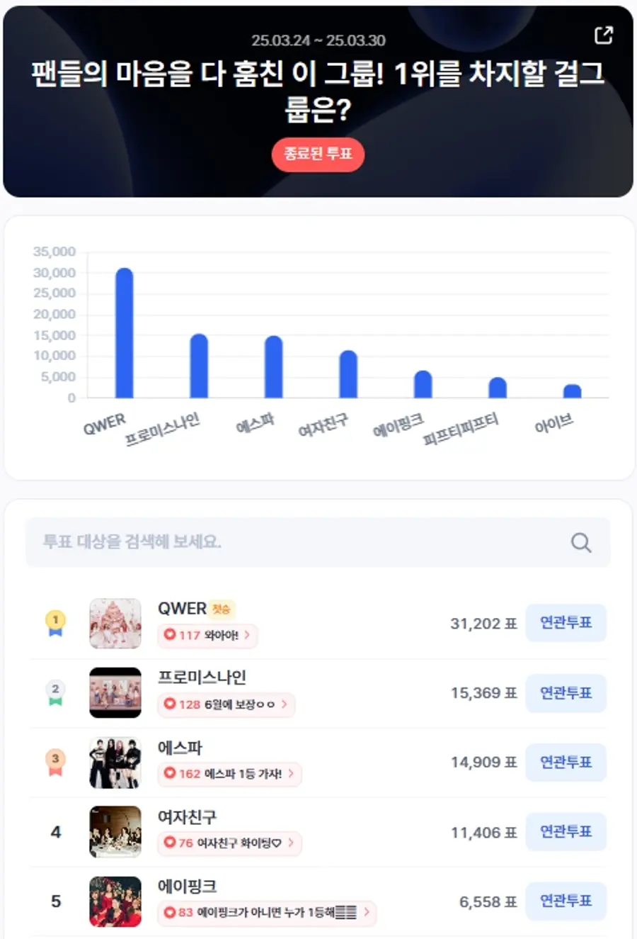 ▲3월 4주차 인기투표 순위 ⓒ디시트렌드