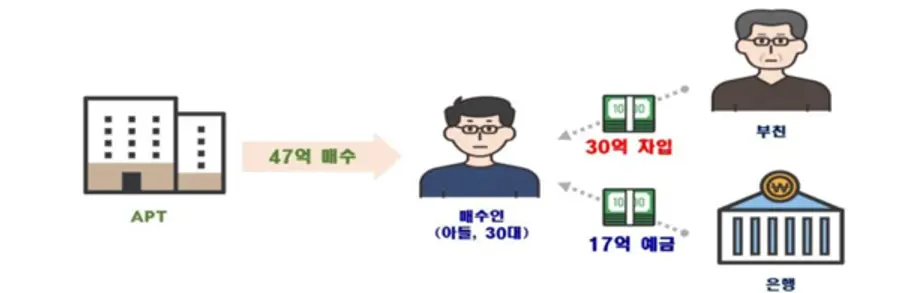 출처=국토교통부