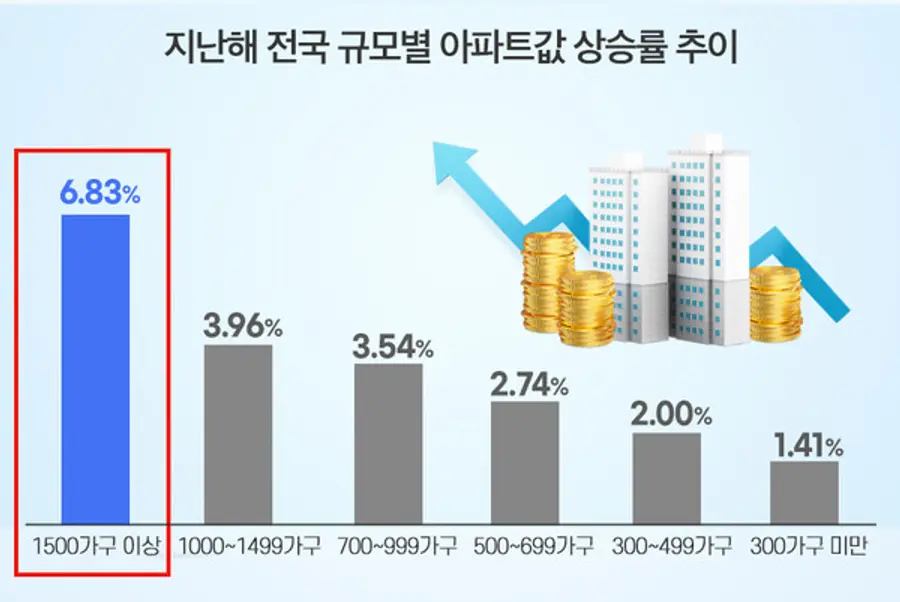 제공=더피알