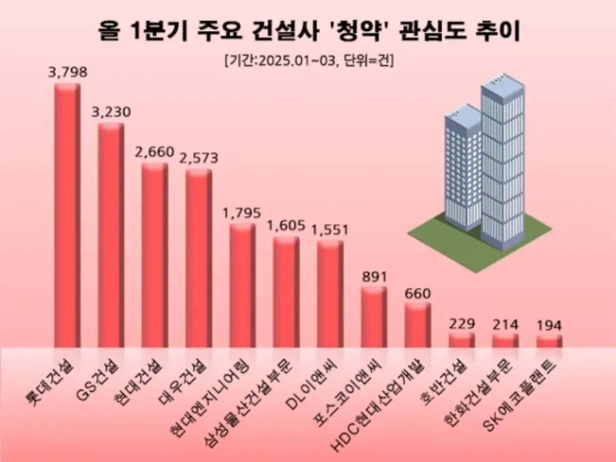 자료= 데이터앤리서치