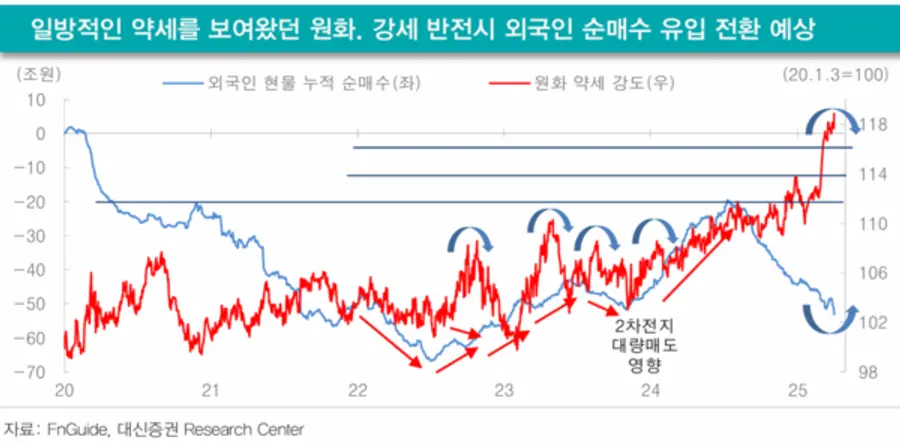 [출처: 대신증권]