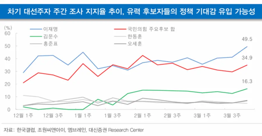 [출처: 대신증권]