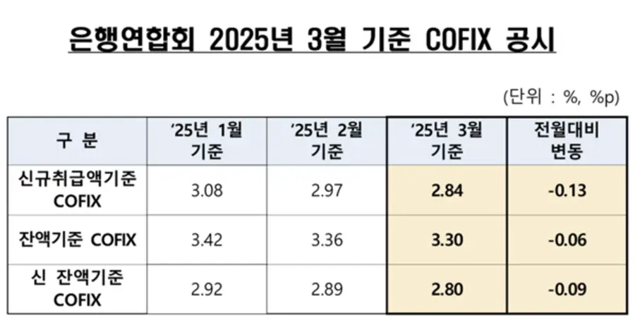 [출처: 은행연합회]