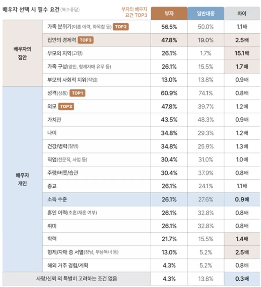 [이하 출처: 하나은행 하나금융연구소]