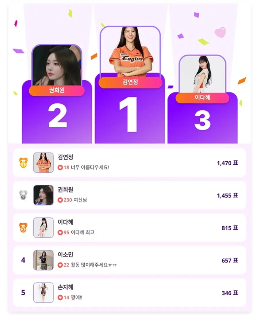 ▲인기투표 순위 (4월 17일) ⓒ디시트렌드