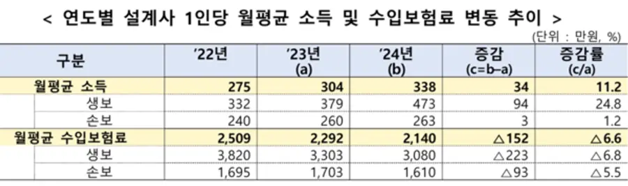 [출처: 금융감독원]