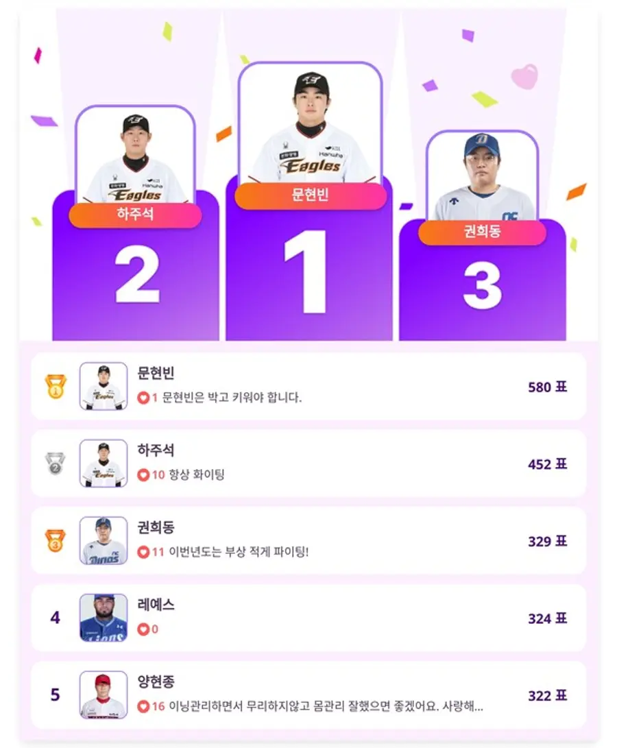 ▲인기투표 순위 (4월 23일) ⓒ디시트렌드
