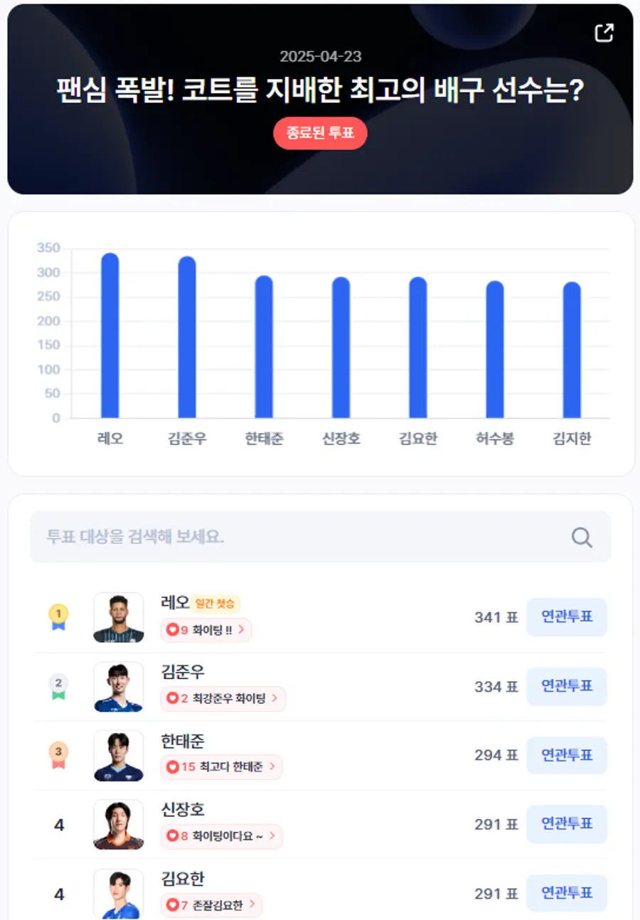 ▲인기투표 순위 (4월 23일) ⓒ디시트렌드