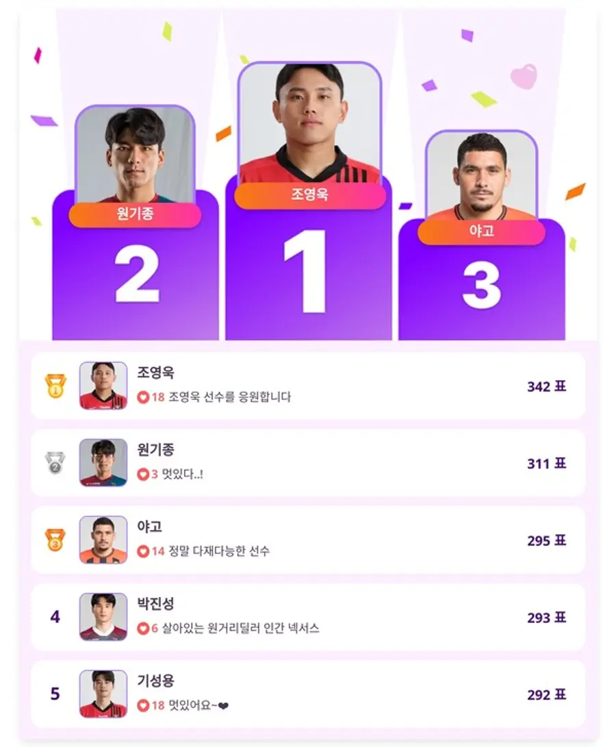 ▲인기투표 순위 (4월 24일) ⓒ디시트렌드