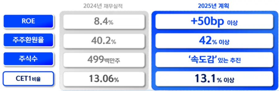 [출처: 신한금융그룹]