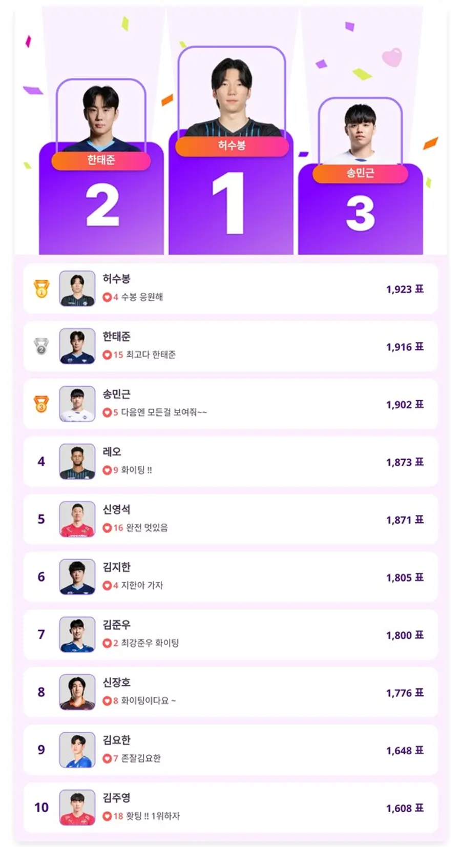 ▲4월 4주 차 인기투표 순위 ⓒ디시트렌드