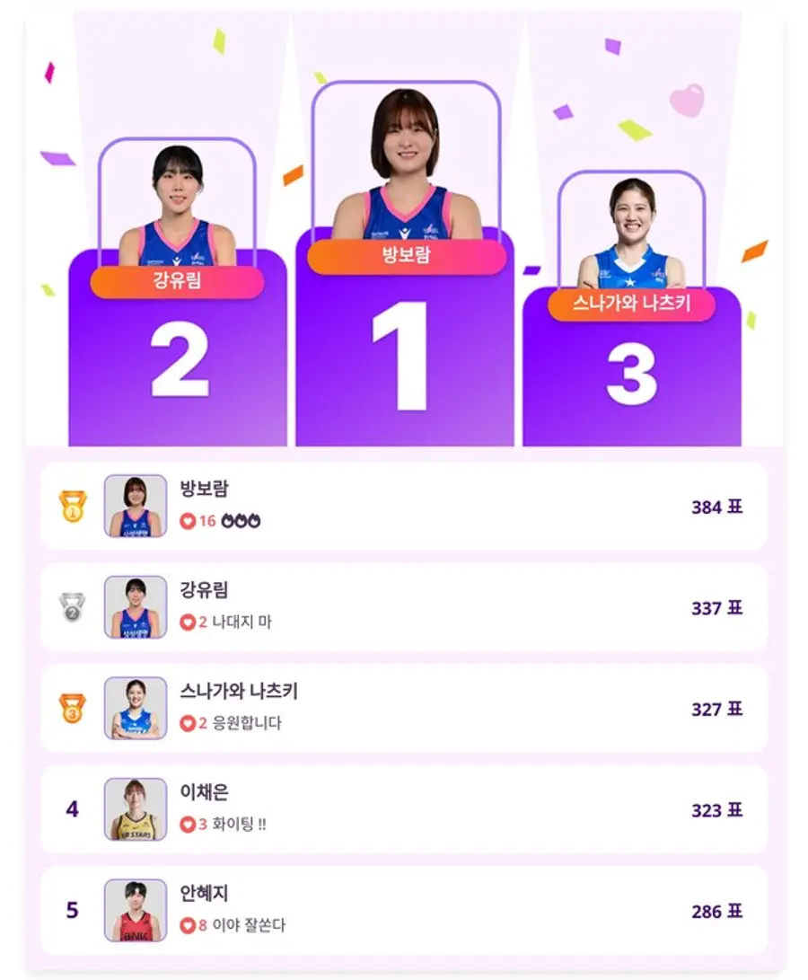 ▲인기투표 순위 (4월 28일) ⓒ디시트렌드