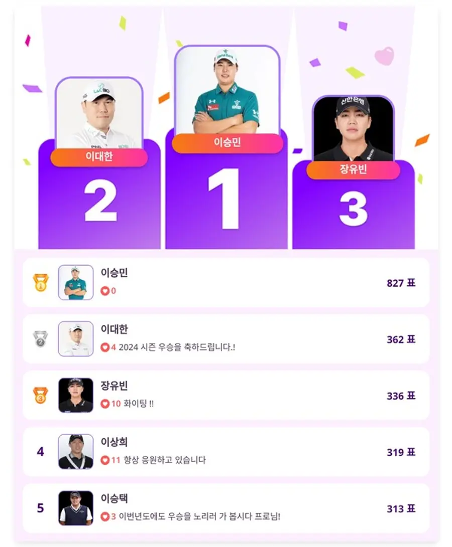 ▲인기투표 순위 (4월 30일) ⓒ디시트렌드