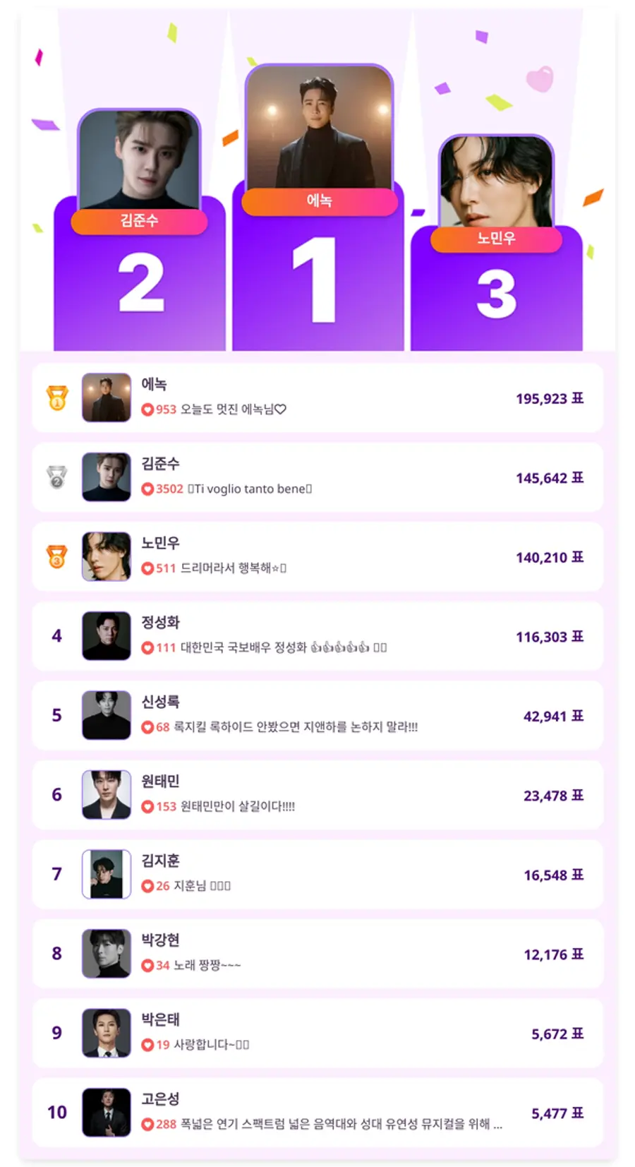 ▲인기투표(5월 1주 차) ⓒ디시트렌드