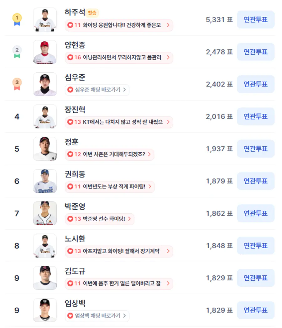 ▲인기투표(5월 1주 차) ⓒ디시트렌드