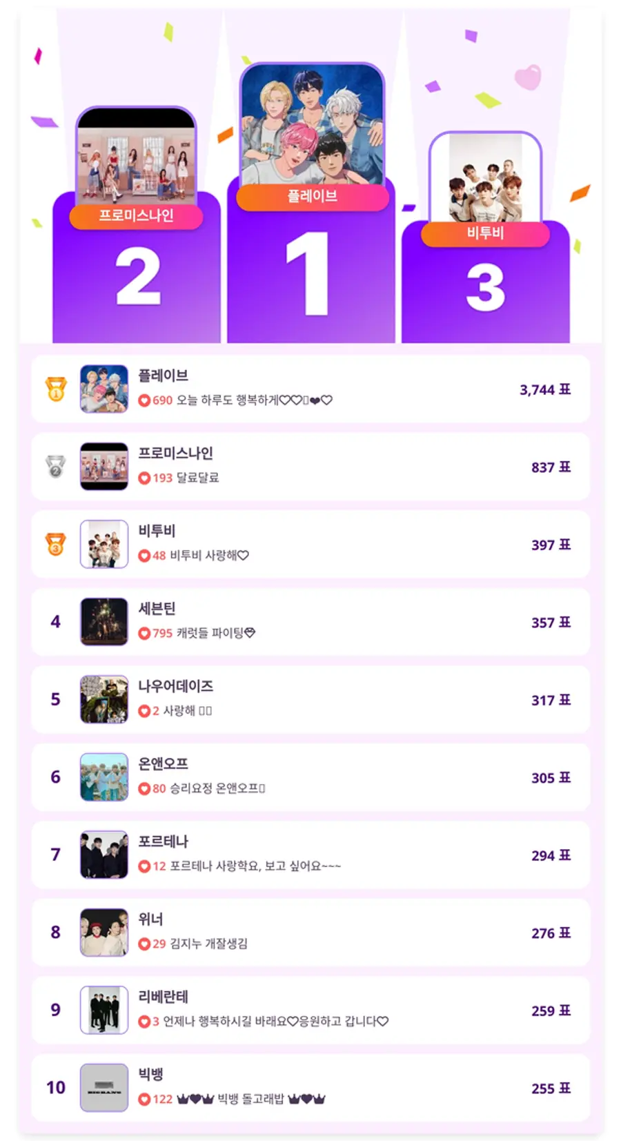 ▲인기투표(5월 5일) ⓒ디시트렌드