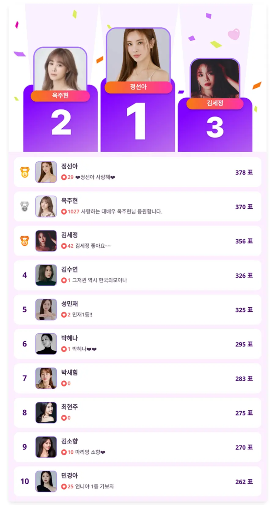 ▲인기투표(5월 5일) ⓒ디시트렌드